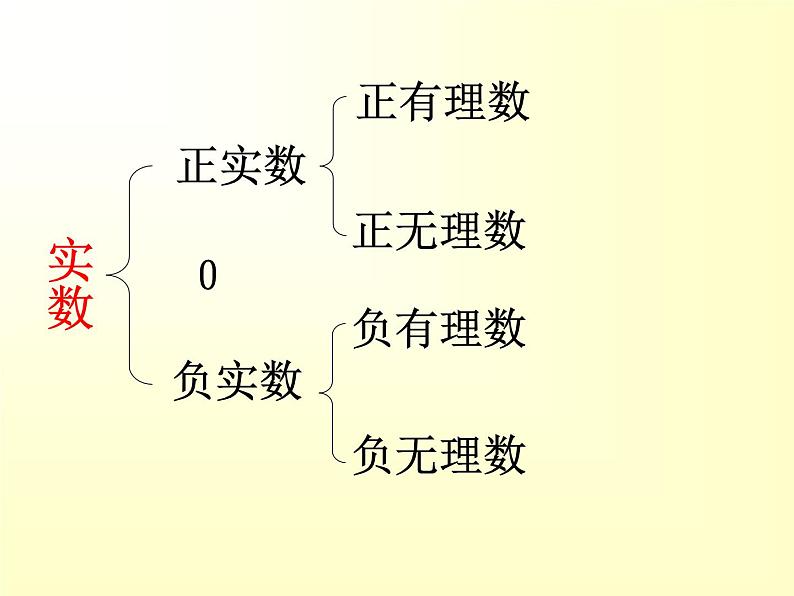 八年级上数学课件《实数》 (6)_苏科版07