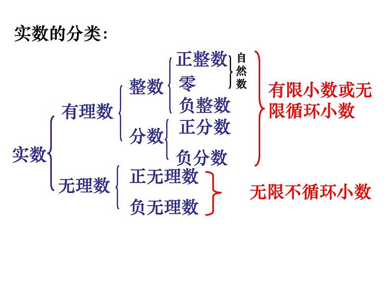 八年级上数学课件《实数》 (3)_苏科版07