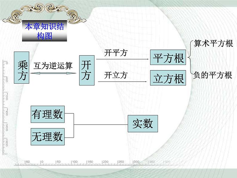 八年级上数学课件《实数》 (7)_苏科版02