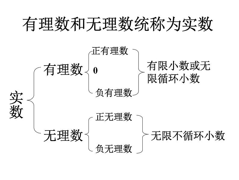 八年级上数学课件《实数》 (11)_苏科版05