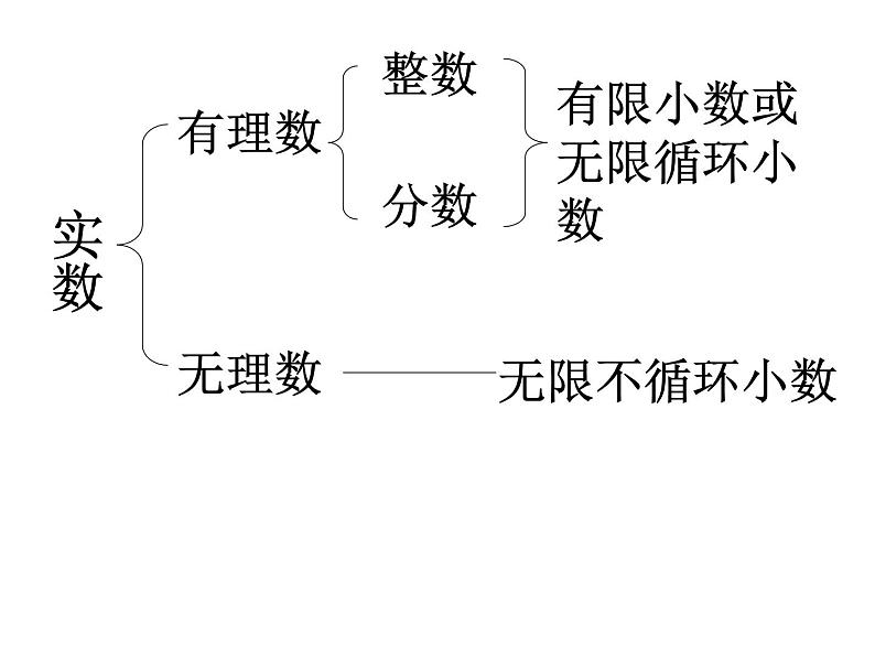 八年级上数学课件《实数》 (11)_苏科版06