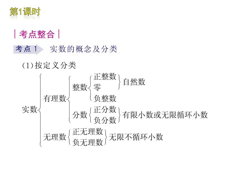 八年级上数学课件《实数》 (14)_苏科版02