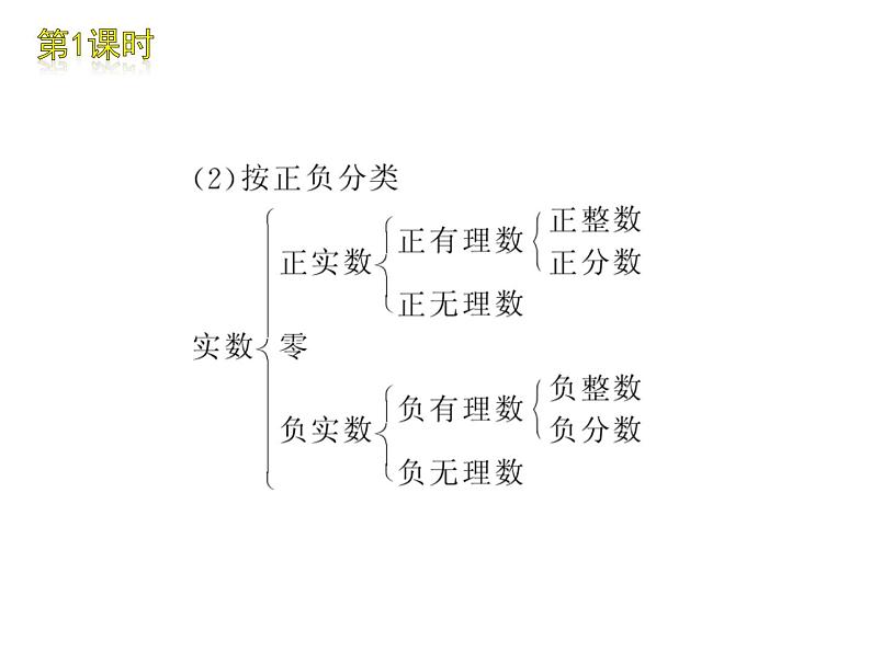 八年级上数学课件《实数》 (14)_苏科版03