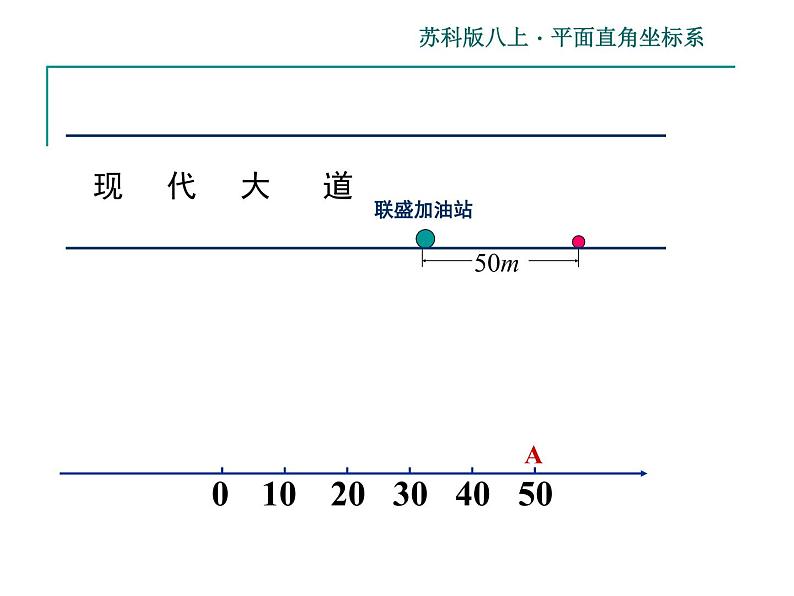 八年级上数学课件《平面直角坐标系》 (8)_苏科版02