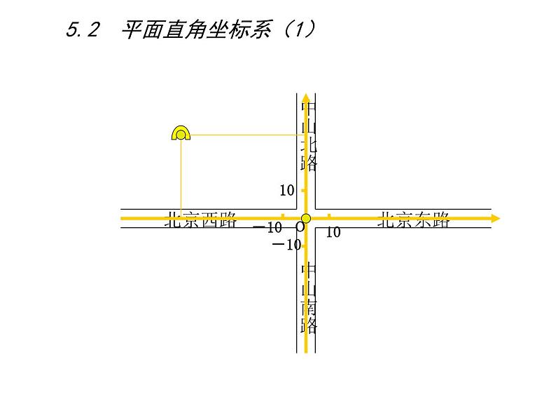 八年级上数学课件《平面直角坐标系》 (7)_苏科版03