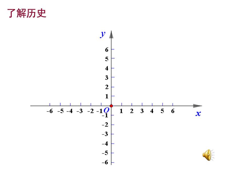 八年级上数学课件《平面直角坐标系》 (12)_苏科版07