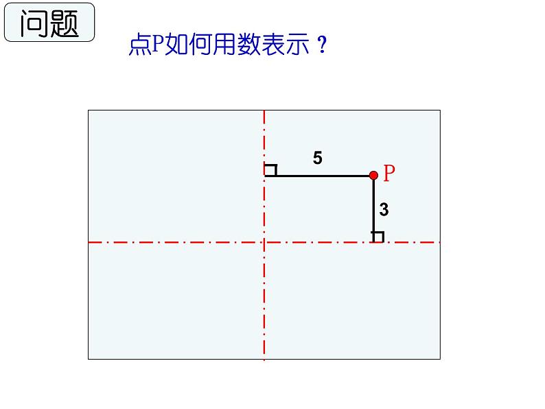 八年级上数学课件《平面直角坐标系》 (11)_苏科版08