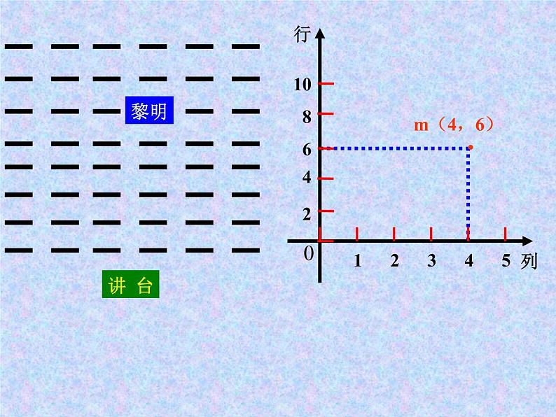 八年级上数学课件《平面直角坐标系》 (13)_苏科版07