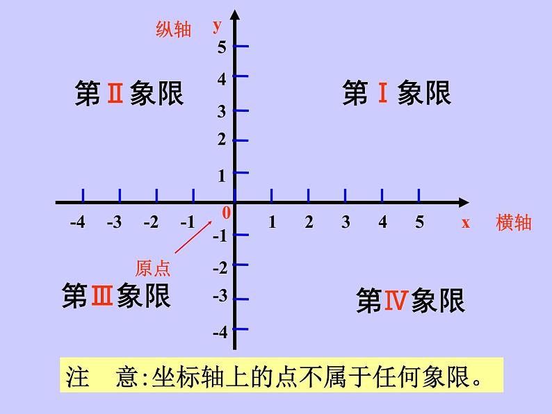 八年级上数学课件《平面直角坐标系》 (13)_苏科版08