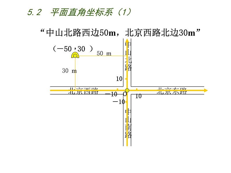 八年级上数学课件《平面直角坐标系》 (17)_苏科版03