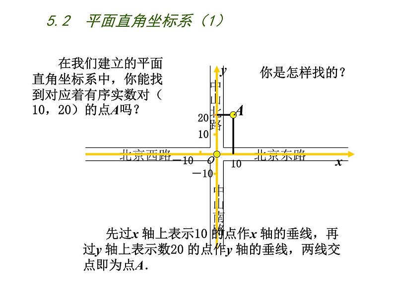 八年级上数学课件《平面直角坐标系》 (17)_苏科版08