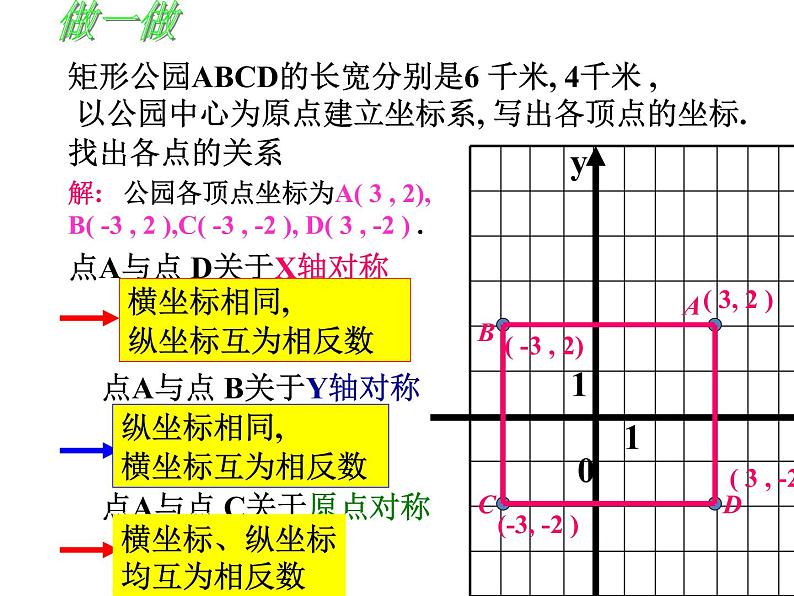 八年级上数学课件《平面直角坐标系》 (18)_苏科版04