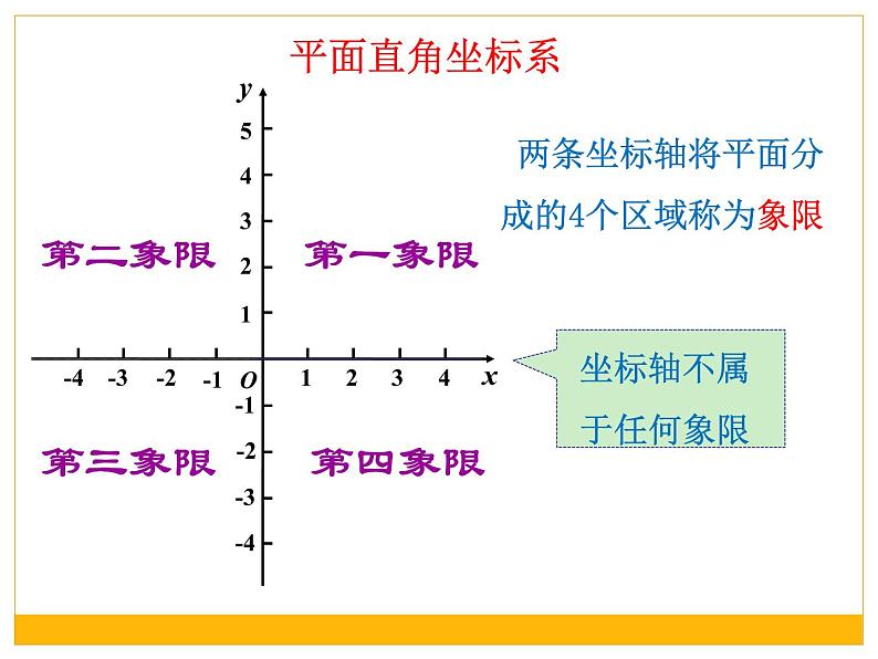 八年级上数学课件《平面直角坐标系》 (19)_苏科版第5页