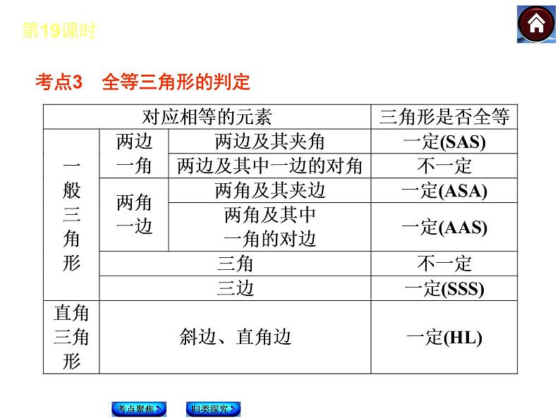 八年级上数学课件《全等三角形》 (11)_苏科版04