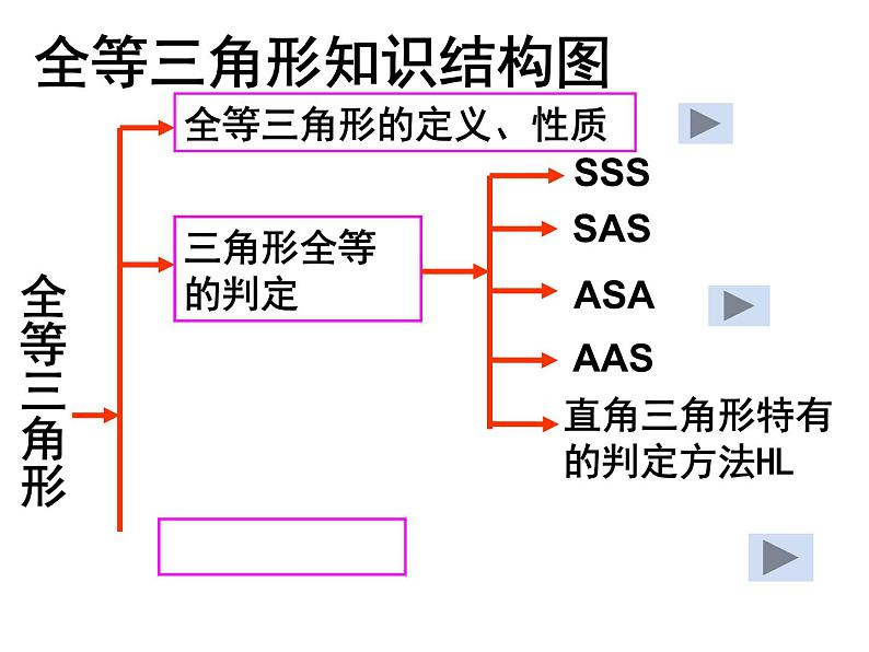 八年级上数学课件《全等三角形》 (17)_苏科版03