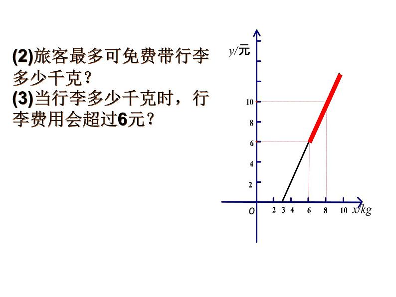 八年级上数学课件《一次函数、一元一次方程和一元一次不等式》  (4)_苏科版第3页