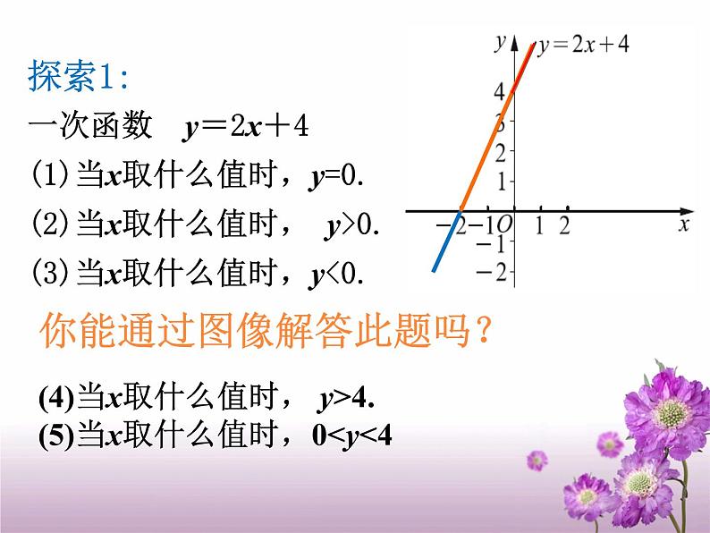 八年级上数学课件《一次函数、一元一次方程和一元一次不等式》  (4)_苏科版第4页