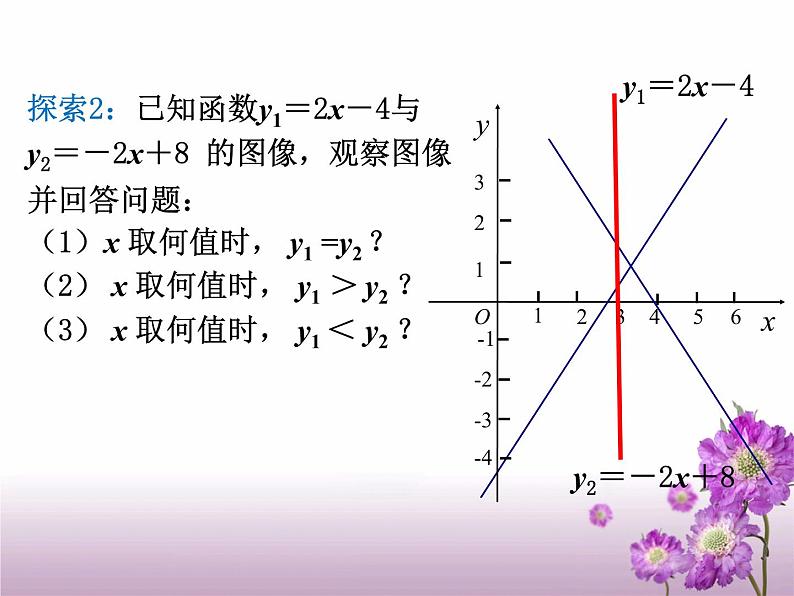 八年级上数学课件《一次函数、一元一次方程和一元一次不等式》  (4)_苏科版第6页