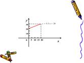 八年级上数学课件《一次函数、一元一次方程和一元一次不等式》  (10)_苏科版