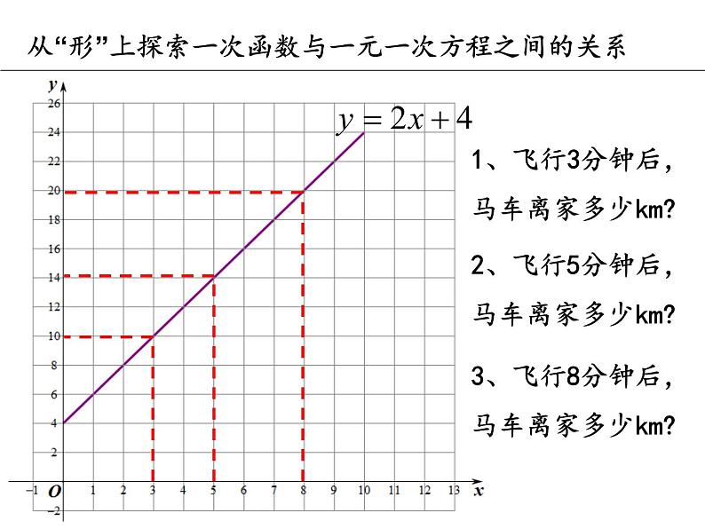 八年级上数学课件《一次函数、一元一次方程和一元一次不等式》  (6)_苏科版08