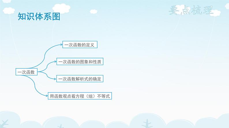 八年级上数学课件《一次函数》 (2)_苏科版第2页