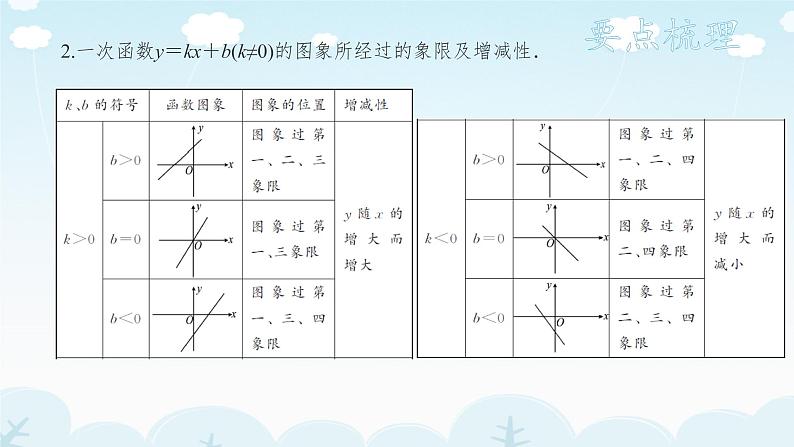 八年级上数学课件《一次函数》 (2)_苏科版第6页