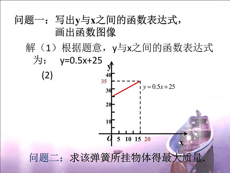 八年级上数学课件《一次函数、一元一次方程和一元一次不等式》  (7)_苏科版06