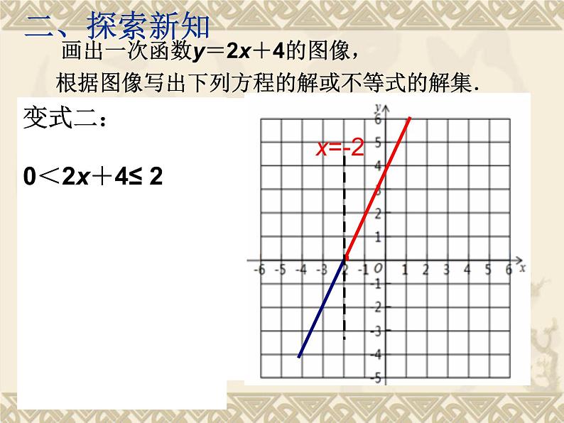 八年级上数学课件《一次函数、一元一次方程和一元一次不等式》  (18)_苏科版第4页