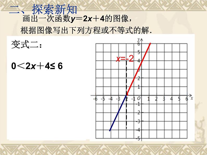 八年级上数学课件《一次函数、一元一次方程和一元一次不等式》  (15)_苏科版第3页