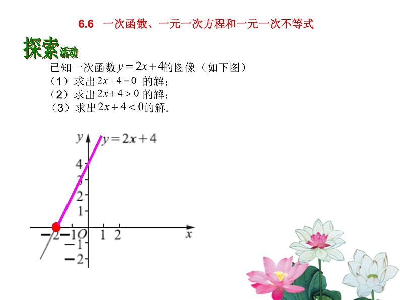 八年级上数学课件《一次函数、一元一次方程和一元一次不等式》  (12)_苏科版03