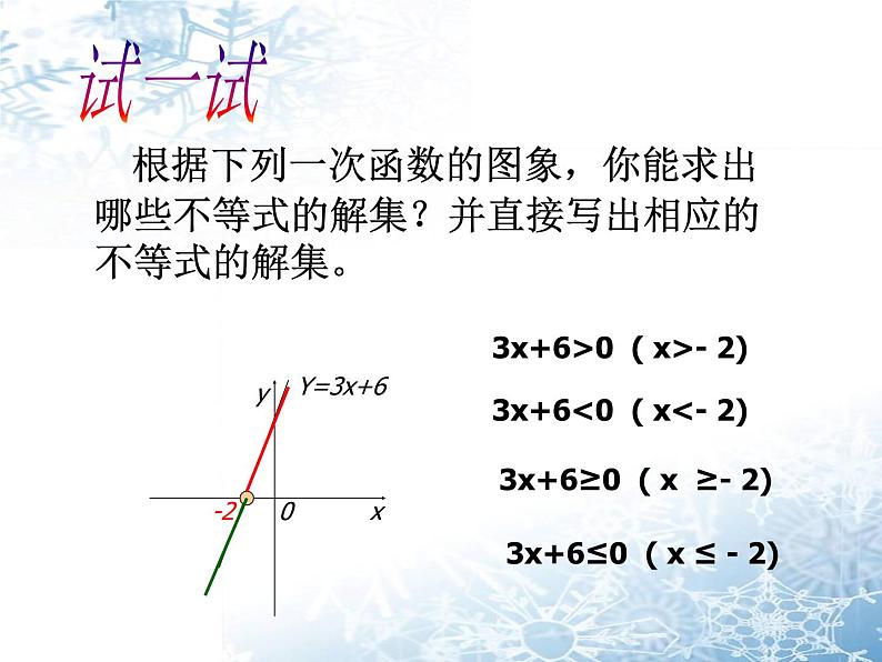 八年级上数学课件《一次函数、一元一次方程和一元一次不等式》  (17)_苏科版第7页