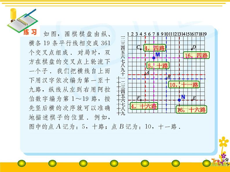 八年级上数学课件《物体位置的确定》 (1)_苏科版第6页