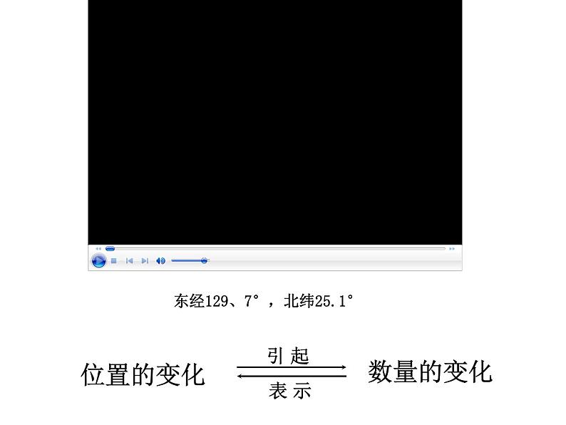 八年级上数学课件《物体位置的确定》 (8)_苏科版第4页