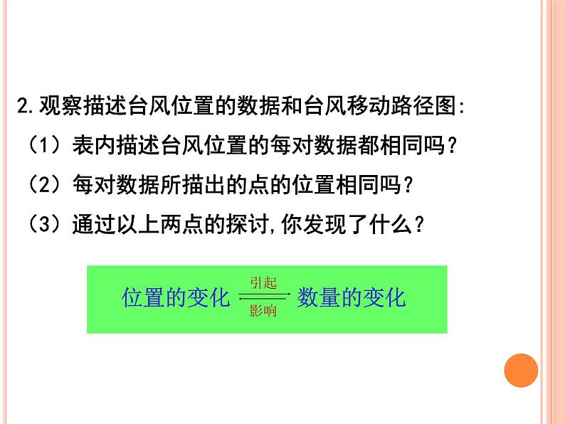 八年级上数学课件《物体位置的确定》 (9)_苏科版第3页