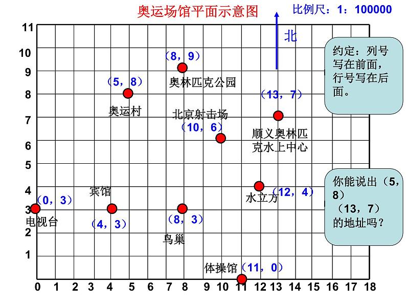 八年级上数学课件《物体位置的确定》 (20)_苏科版06