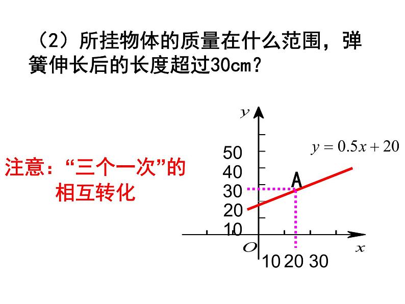 八年级上数学课件《一次函数、一元一次方程和一元一次不等式》  (5)_苏科版第6页