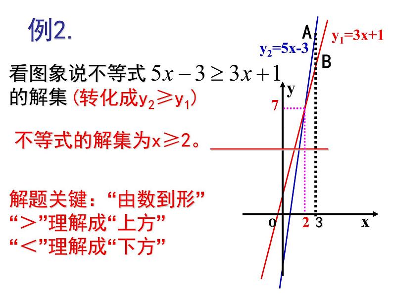 八年级上数学课件《一次函数、一元一次方程和一元一次不等式》  (5)_苏科版第8页