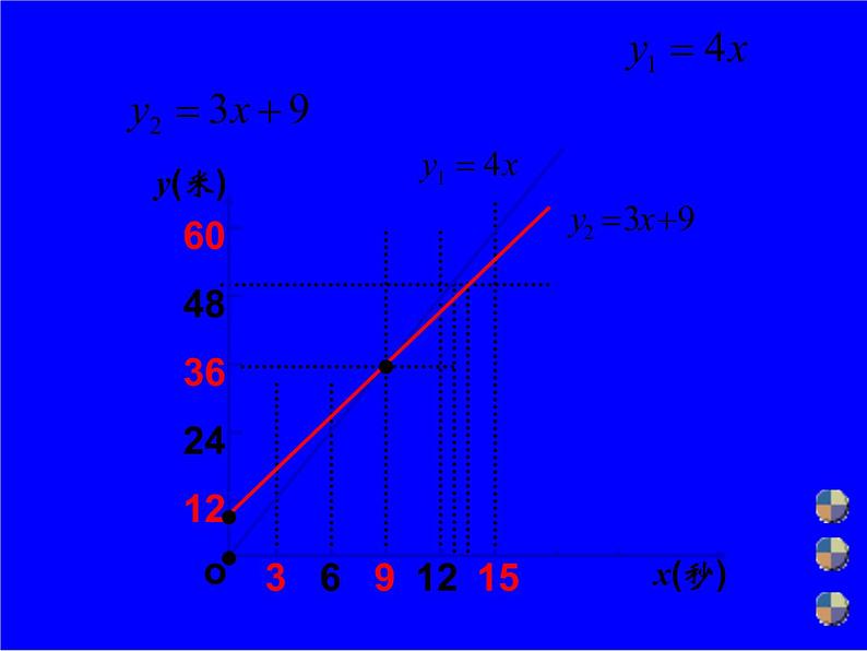 八年级上数学课件《用一次函数解决问题》  (18)_苏科版04