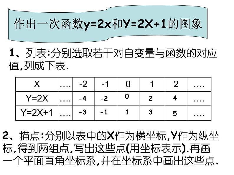 八年级上数学课件《一次函数的图像》 (3)_苏科版02