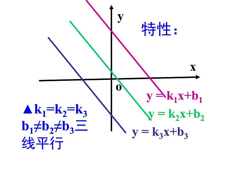 八年级上数学课件《一次函数的图像》 (3)_苏科版05