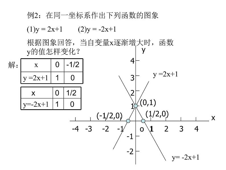 八年级上数学课件《一次函数的图像》 (3)_苏科版06