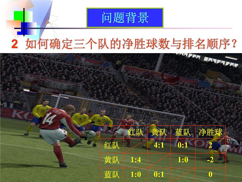 1.1 正数和负数（修改） 课件06