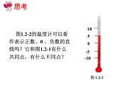 1.2.2数轴课件