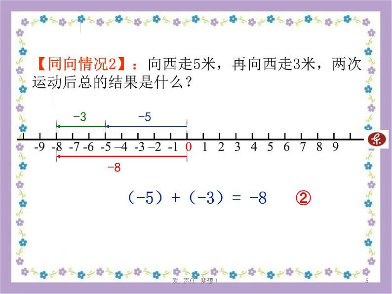 1.3.1有理数的加法课件105