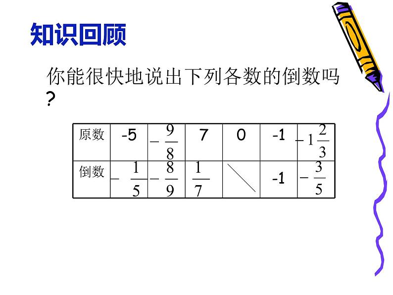 1.4.2 有理数的除法PPT课件02