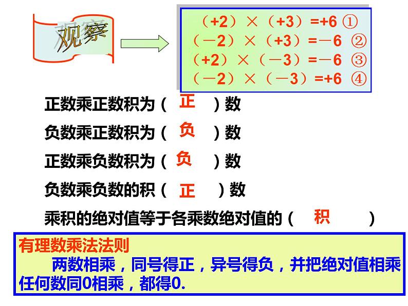 1.4.1有理数的乘法(第一课时) 课件06