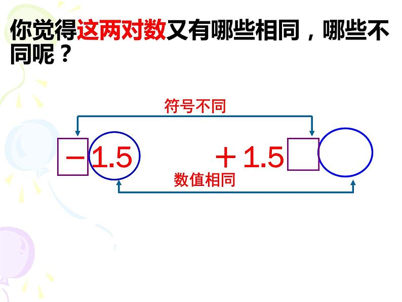 1.2.3 相反数 课件06