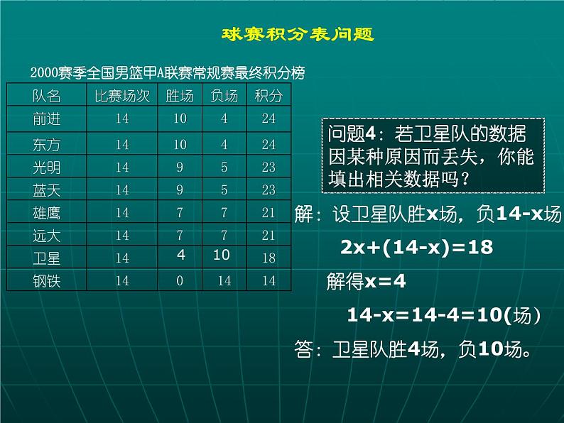 实际问题与一元一次方程球赛积分问题04