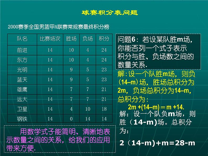 实际问题与一元一次方程球赛积分问题06