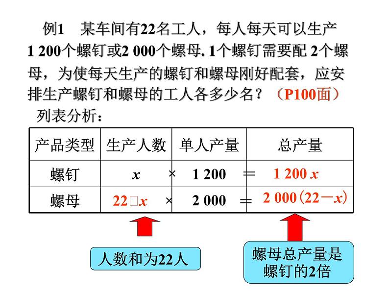 3.4实际问题与一元一次方程课件05